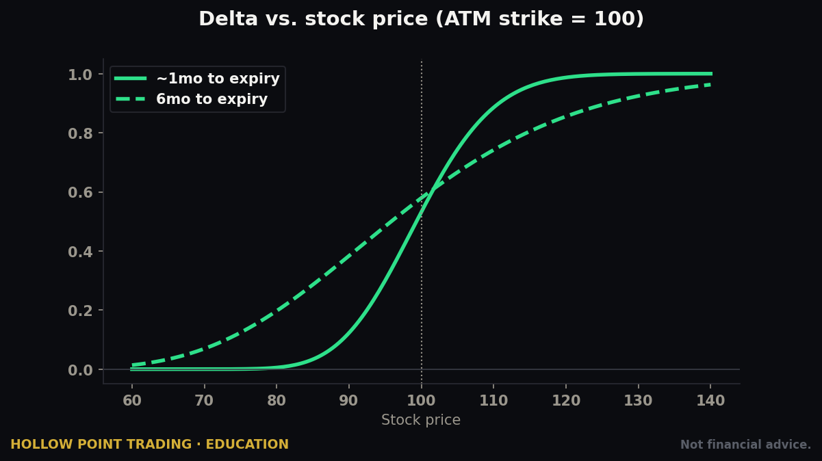 The Greeks Aren't Math Class — They're Your Risk X-Ray