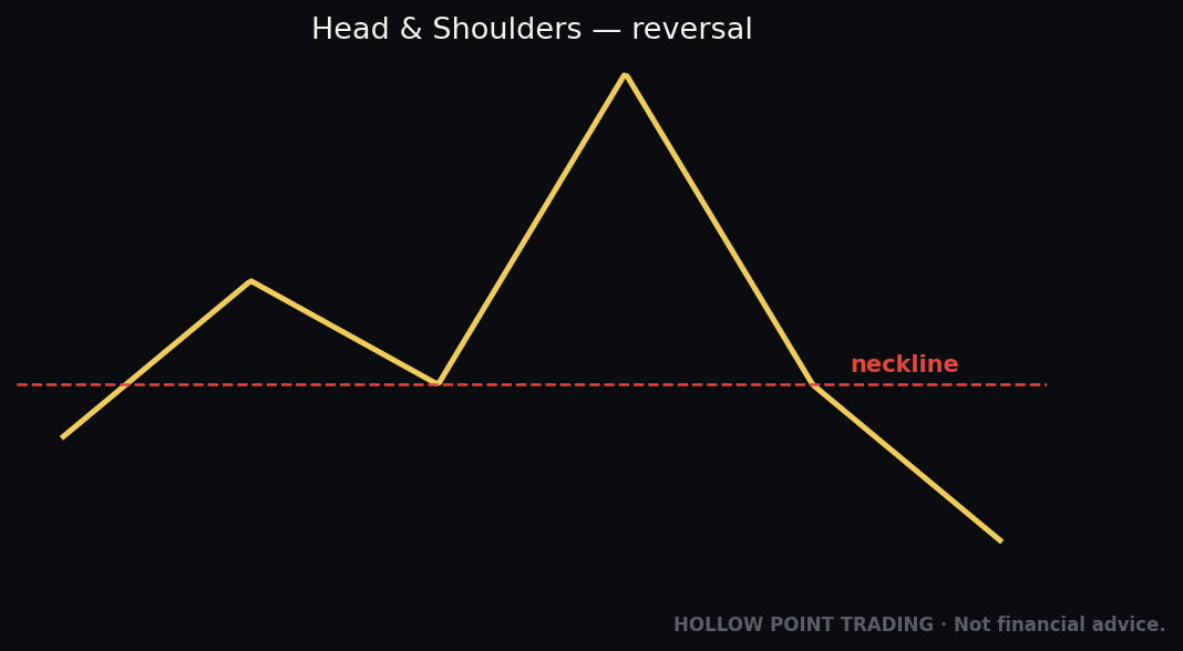 Chart Patterns That Actually Work