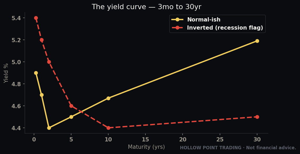 The Whole Machine: How Rates and the Dollar Really Drive Stocks