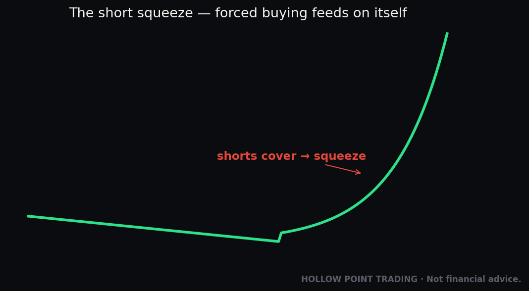 The Trade Where You Can Lose More Than Everything