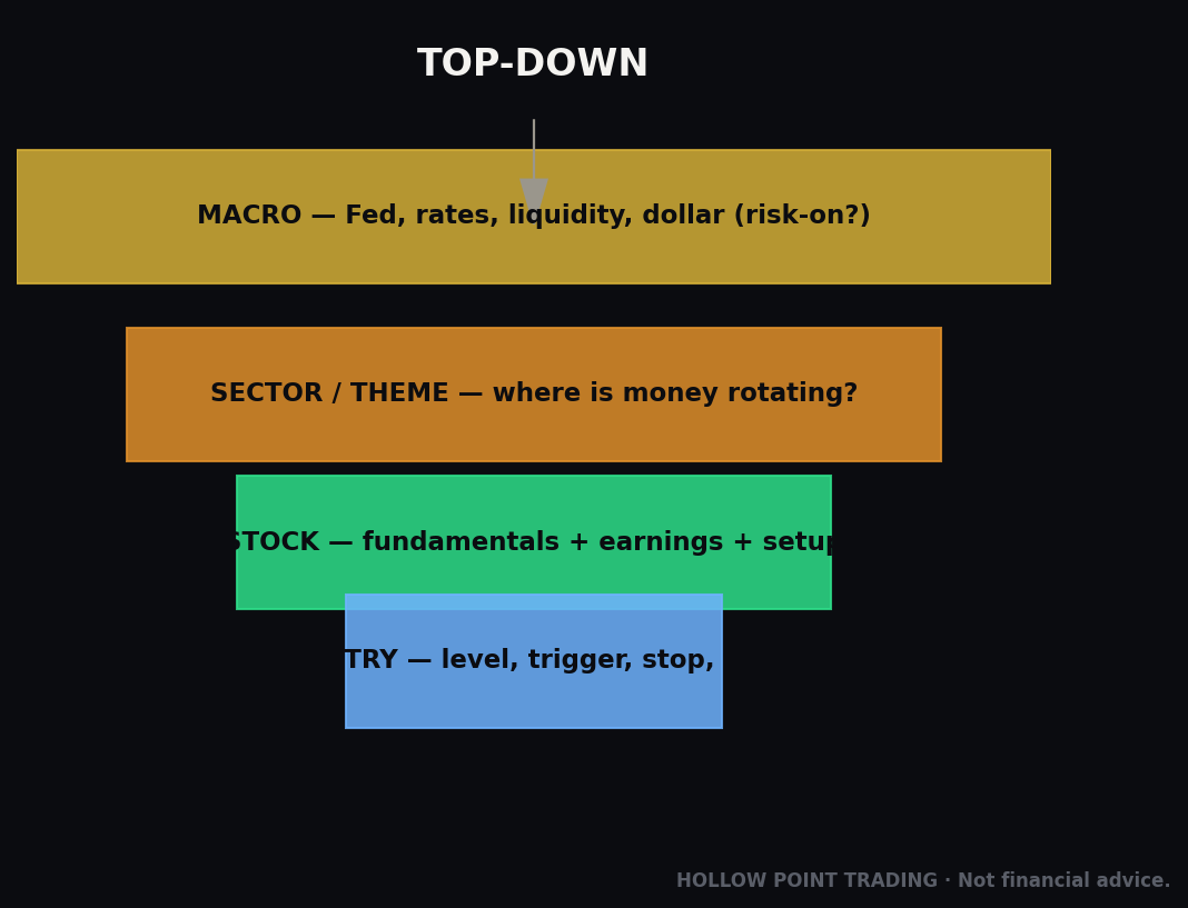 Your Trading Plan Is the Setup. Everything Else Is Just Clicking Buttons.