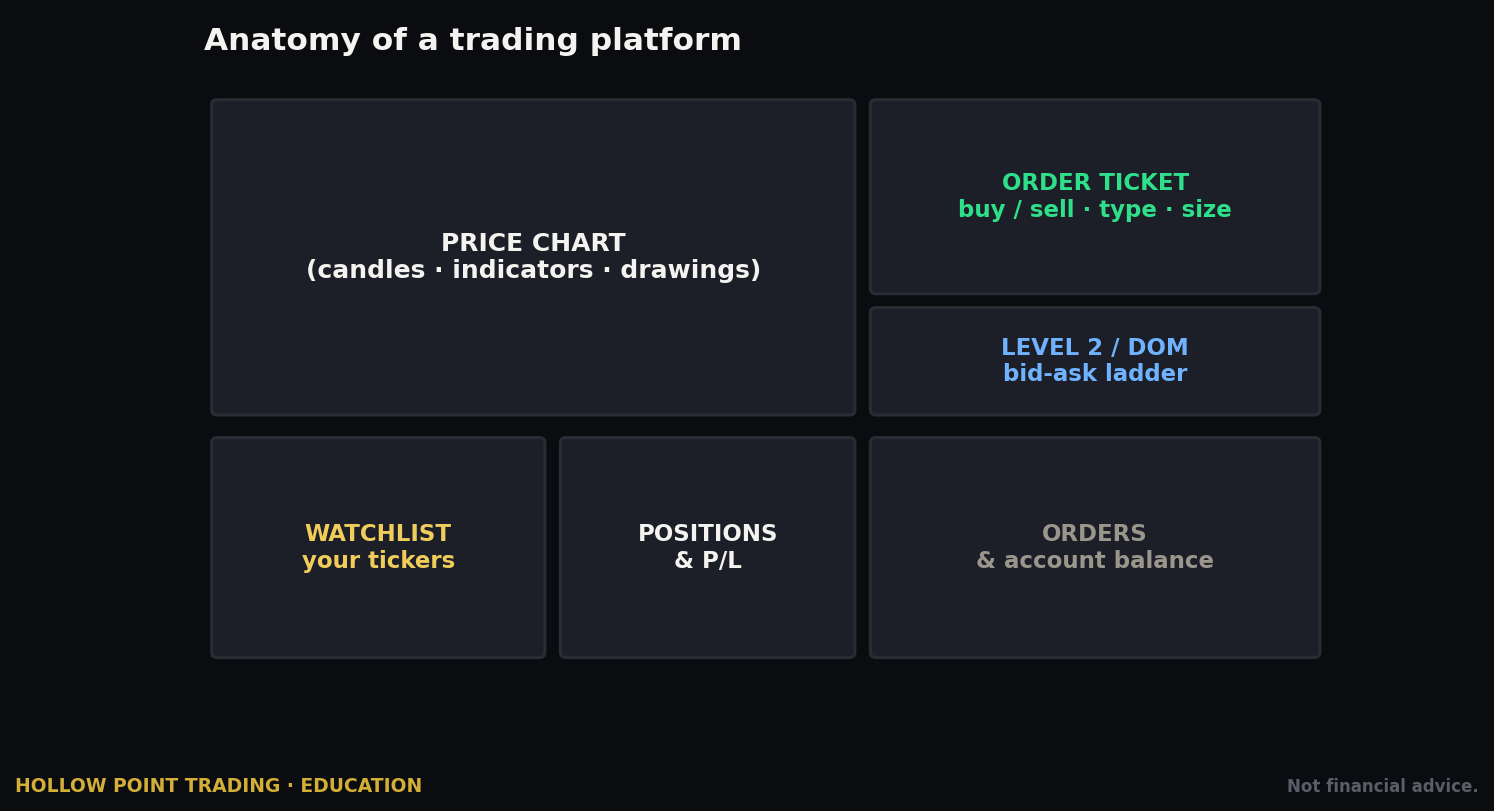 The Options Trader's Toolbox: A Complete Guide to E\TRADE & Power E\TRADE