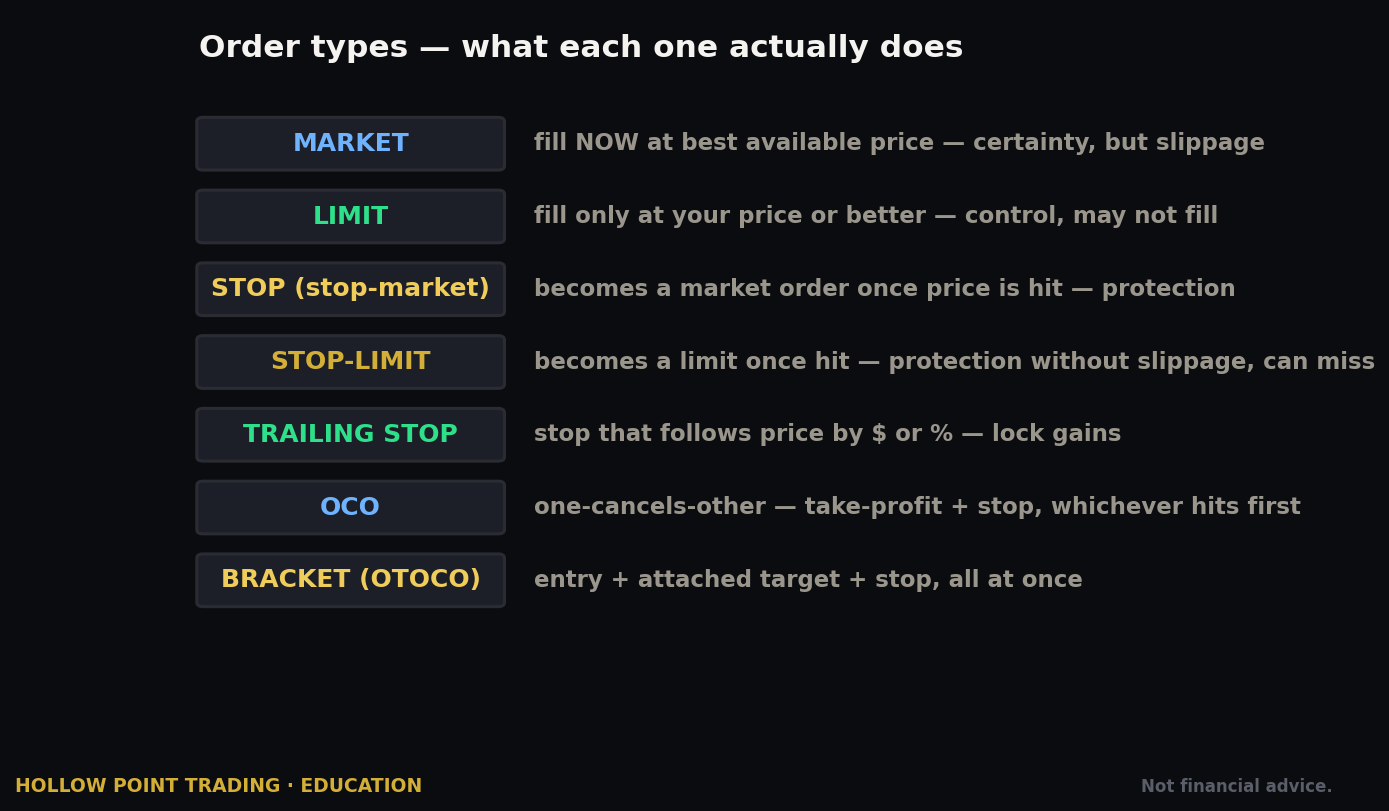 The Order Ticket Is Where Good Trades Go to Die