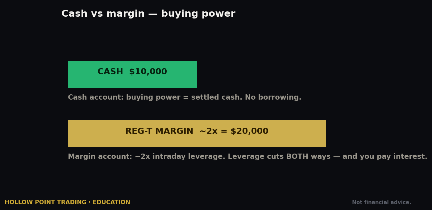 Your Broker Is a Casino Cage, Not a Bank Vault — Learn the Plumbing Before It Costs You a Trade