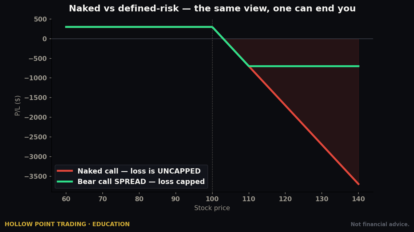 The Trade That Pays You to Be Wrong Until It Isn't