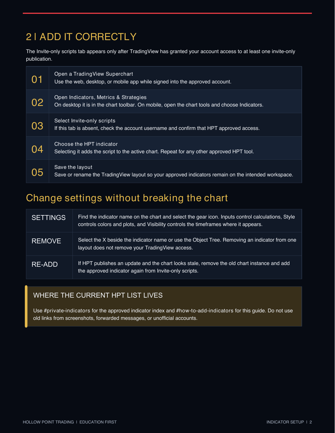 Actual page from the HPT TradingView Indicator Setup Guide