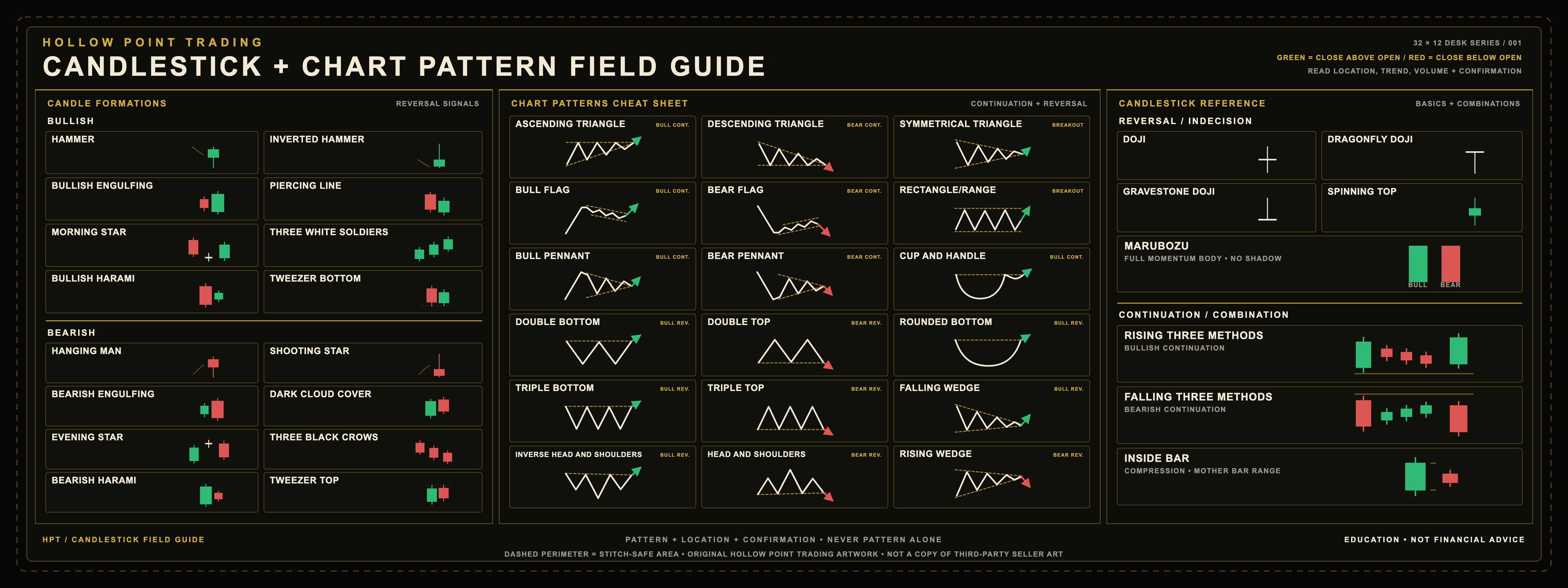 Wide HPT field guide desk mat with 24 candlestick formations and 18 chart patterns