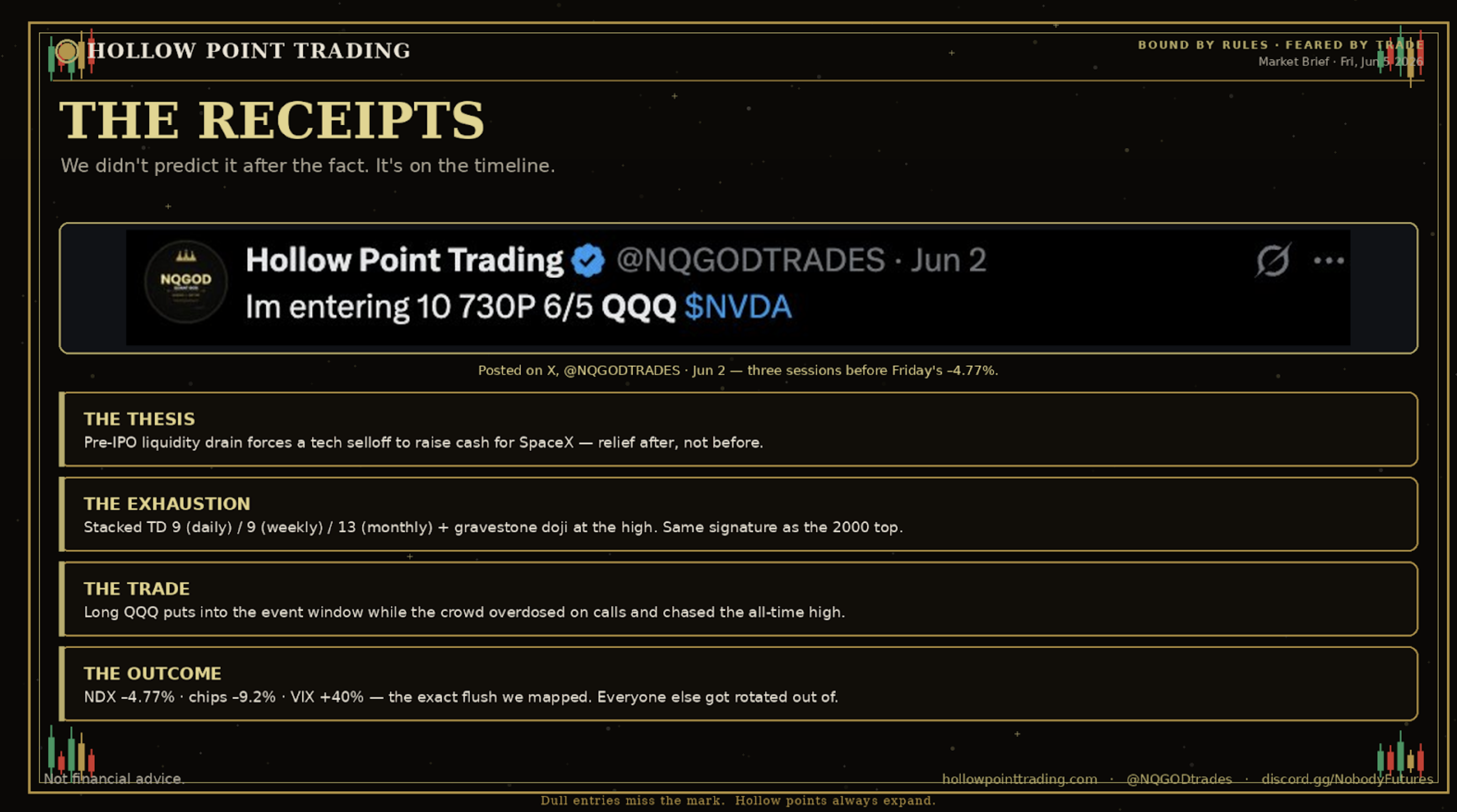 Hollow Point Trading The Receipts poster built around the authentic X screenshot