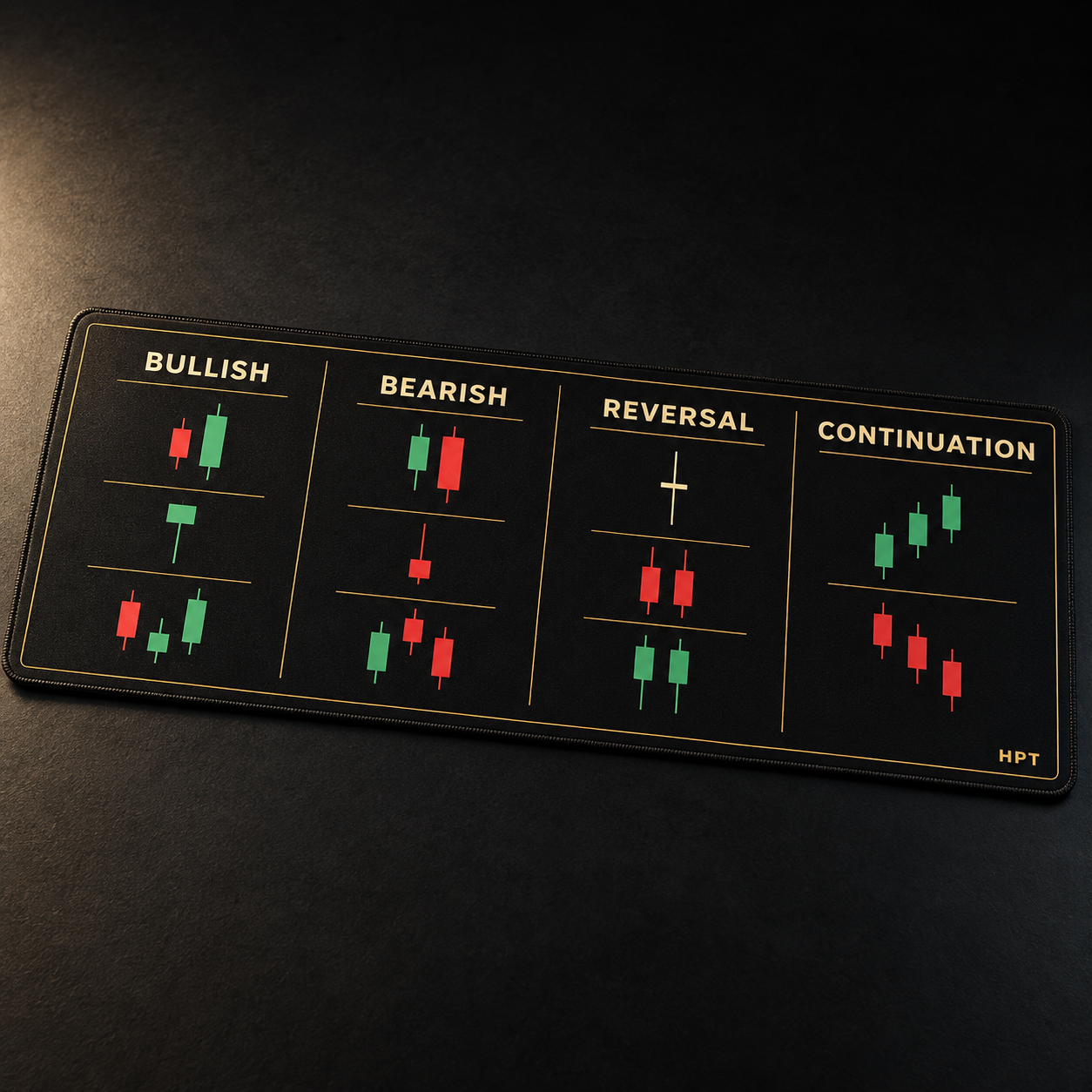Original wide HPT candlestick field mat with bullish bearish reversal and continuation patterns