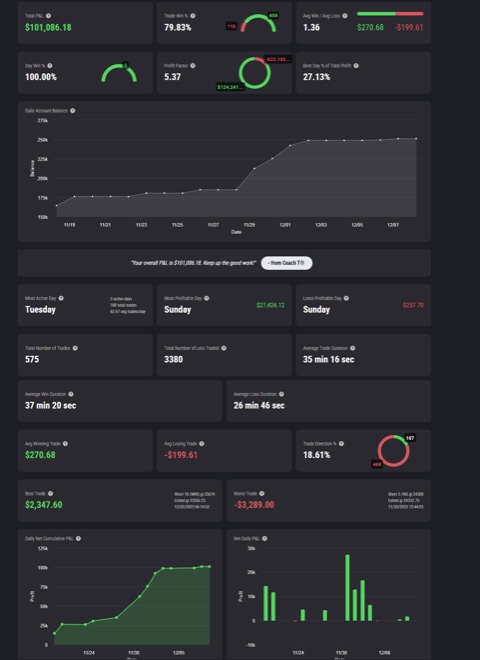 *degenobserver — $101,086.18 total P&L