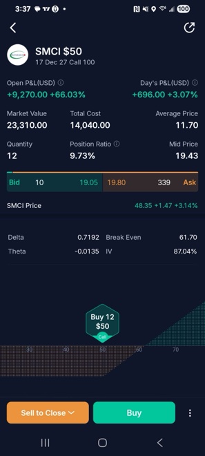 Sweetz SMCI · +$9,270 open P&L. 12 contracts · $23,310 position value. Original member screenshot.