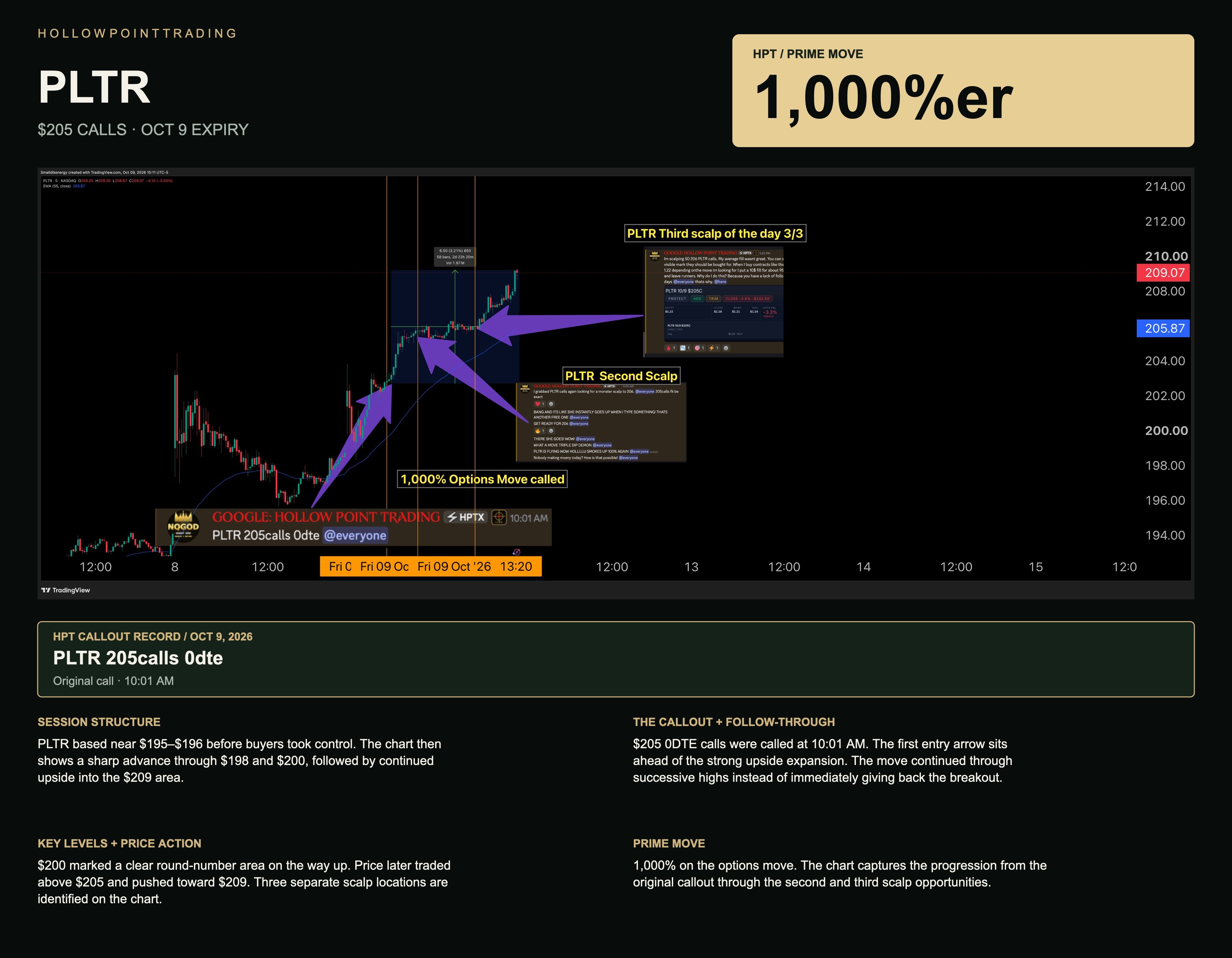 PLTR callout, chart and original result recap