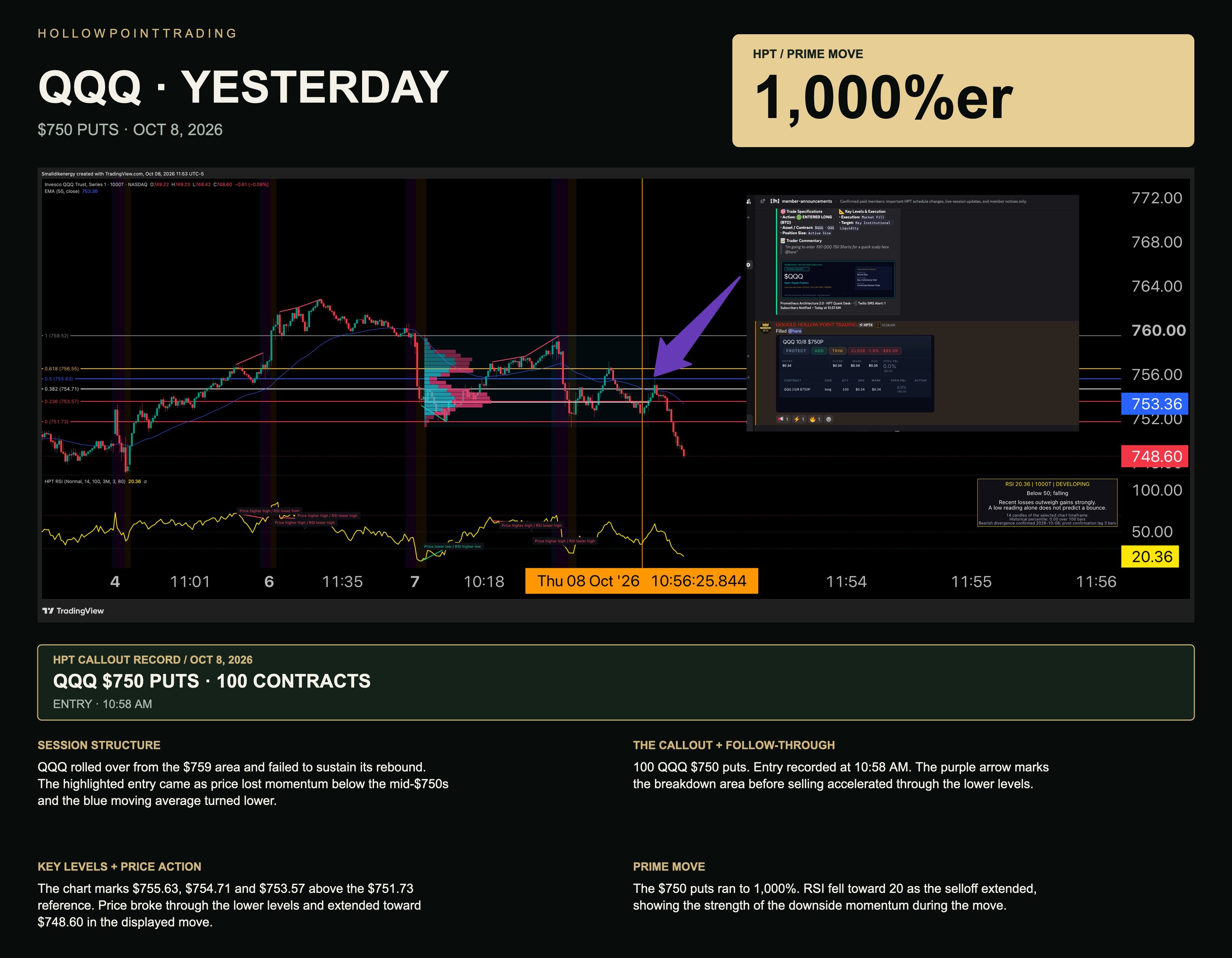 QQQ puts: the 1,000% move before Friday